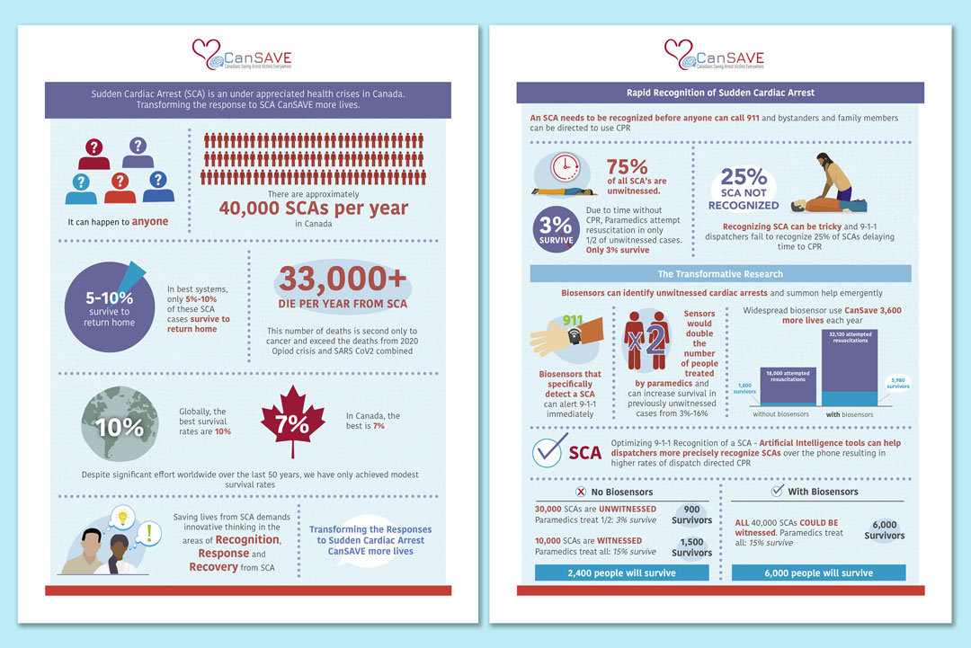 infographic design for CanSave by KAPOW Creative