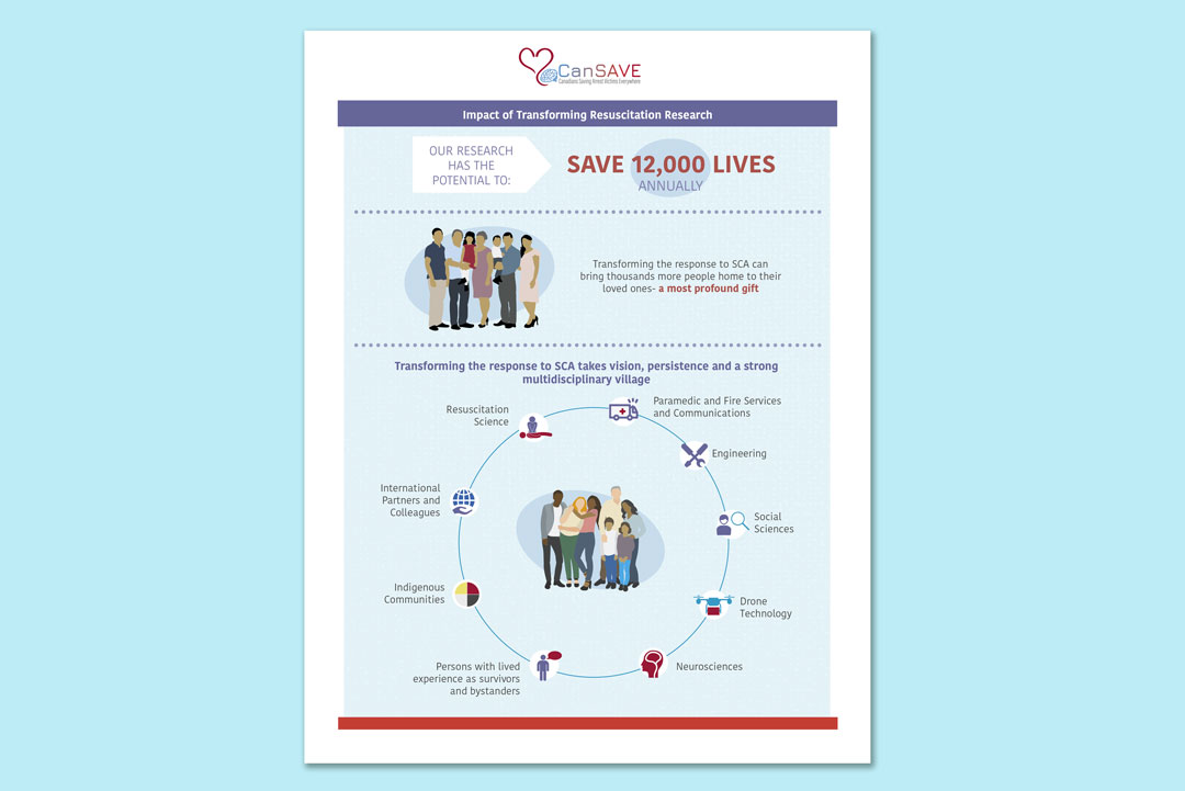 Infographic Design for CanSave by KAPOW Creative