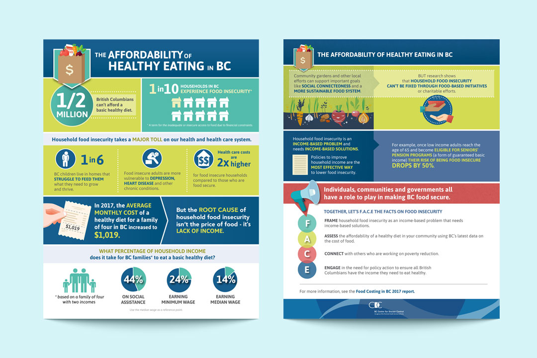infographic design by kapow creative food security