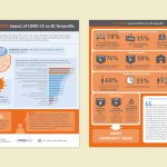 infographic design by KAPOW Creative on Covid-19