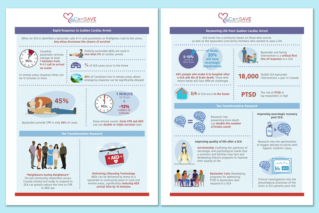 infographic design for CanSave by KAPOW Creative
