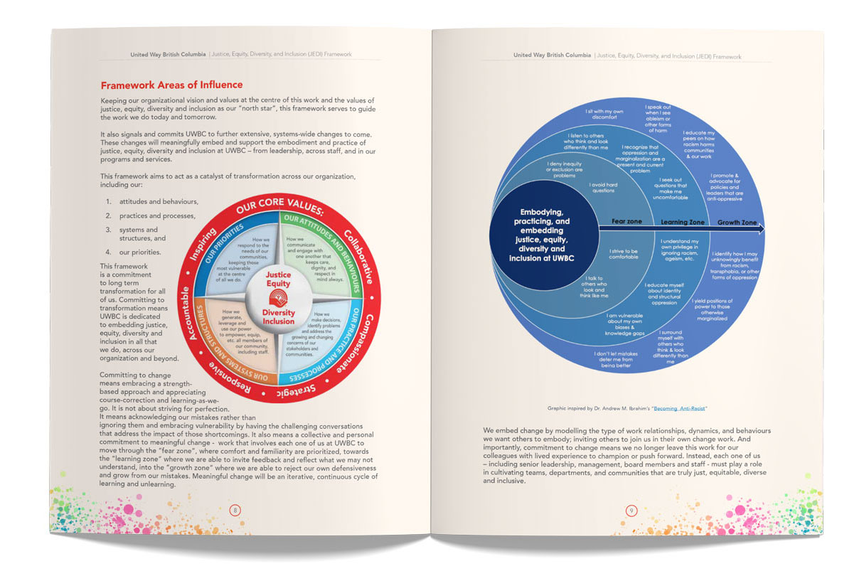 report design for united way bc by kapow creative page sample