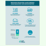 infographic design by kapow creative for light house sustainable building